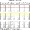 人口動態統計速報（2022年11月）： 年間出生数80万人割れ・年間死者数155万人前後の異常さが浮き彫りとなる