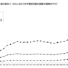 令和の学生、昭和の学校