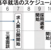 高卒の初任給、4年連続プラスで最高に