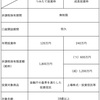【資産運用】NISAとは