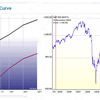 2012/9/6　イールドカーブ形状分析　景気拡大進捗率　50% ↓