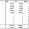 【第114回】社会人5年3ヶ月のリアル。貯蓄は●百万：ニッコマ卒が1000万まで何年？