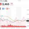 キヤノンについて