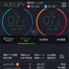 12月3週のfx結果