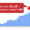 カクヨムリワードの初回付与と、カクヨムロイヤルティプログラムの運用状況についてお知らせします