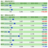 保有銘柄について(2022年7月5日)