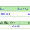 ポートフォリオ　営業日：2020/8/14