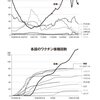 日本だけがコロナワクチン接種事業を続けていて、感染者は世界一