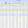 投資主体別売買動向＋信用評価損益率