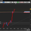 2023年6月22日　トレード日誌　+1,360円+13.6pips　