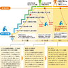 【？】鬱々期、だらだら期、活動期、どらくらいのスパンで回復したか