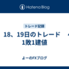 FX　18、19日のトレード　４勝1敗1建値