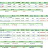 投資資産公開　2023年7月第3週 