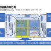 「感謝と貢献」稽古第２２３日