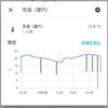 【Home AssistantでDIY Smart Home】OMRON環境センサーの異常値を取り除け！