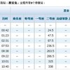 上海から西安へ初の往復夜行寝台列車（CRH電車、中国版新幹線）運行、週末に古都西安１泊の格安お得な夜行寝台列車旅行可能