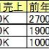 ドメインモデルをLINQで構築する（その８）