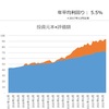 【資産状況】最後まで盛り上がらなかった2022（22年12月30日時点）