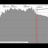 2009/05　世界の原油生産予測（ＴＯＤ　Ａｃｅ氏）