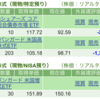 保有銘柄について(2023年10月30日)