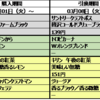 ローソン　セブン　ファミマ　今週のプライチ　【3月1日～】　ドリンク編！