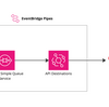 Amazon EventBridge Pipesを使ってChatworkにメッセージを送ってみた