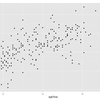 ggplot2を使って、散布図を作る-1