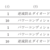 電験三種  R2(2020年).電力 問5