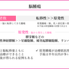 がん緩和ケア＋在宅医療医に必要ながん治療に関する知識を科学する　９７