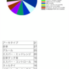 MCQ2019予選2