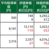 保有株式と資産状況☆2021/1/10(月)