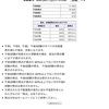 2016年の振り返り