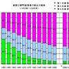 ストロー現象と故郷への想い