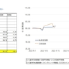 攻めの投資結果_9/18