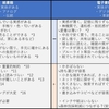 電子書籍　VS　紙書籍