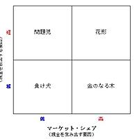 gマトリクスとは 一般の人気 最新記事を集めました はてな
