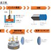 じじぃの「科学・地球_118_半導体とは何か・半導体の最大の特徴・電気抵抗率のレンジ」