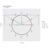 【R】csc関数の定義の可視化