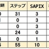 2024年 神奈川県公立中高一貫校 塾 合格実績 中萬学院 臨海 湘南ゼミ 日能研 ステップ SAPIX 早稲アカ 栄光 ena 四谷大塚 進研ゼミ Z会