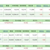 7月30日(投資信託)