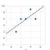 pythonで回帰分析してみる④numpy.polyfit編