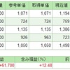 2017.6.30現在の運用状況