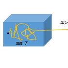 エントロピック重力理論 - Quantum Universe