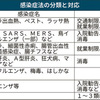 《内科専門医試験》感染症・アレルギー・膠原病まとめ