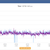 Zwift Power で4iiiiとNozaのパワー値を比較してみた