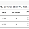 障害者補助金１