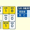 熊本県　新型コロナ ５日連続で新たな感染確認なし