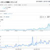 robots.txtの書き方と効果的な活用法