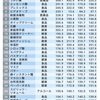 今必要なもの🤲 要らないもの( ✋˙࿁˙ )