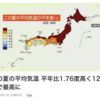 東京の「猛暑」を記憶しておきます。